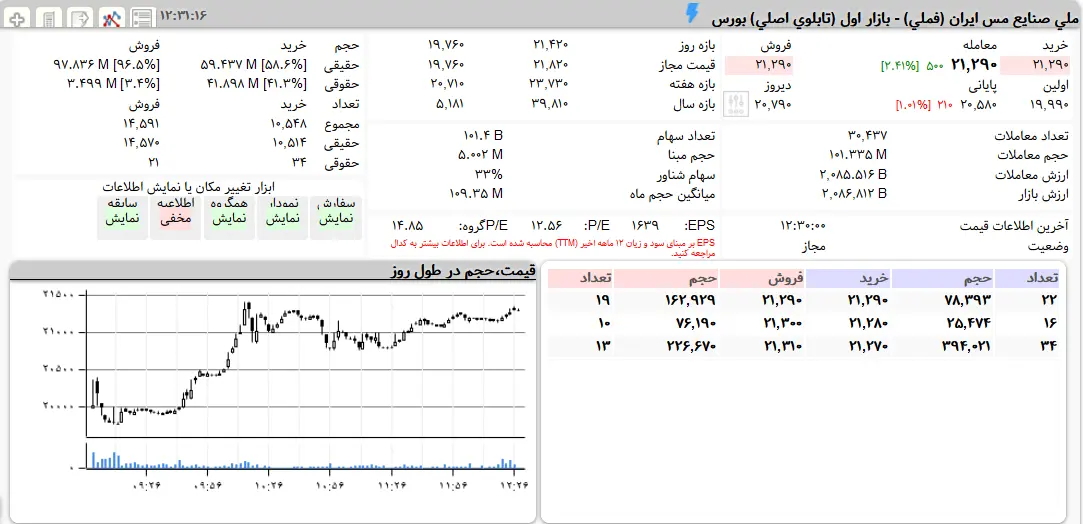 فملی+جدول