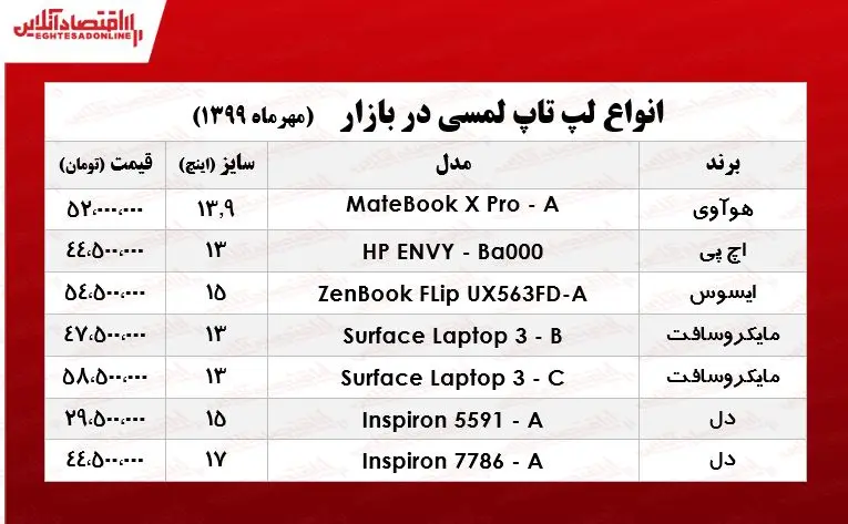 قیمت