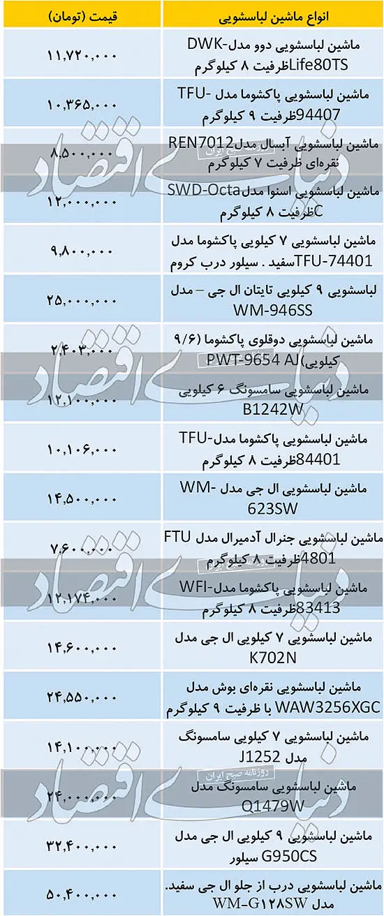 قیمت-لباسشویی