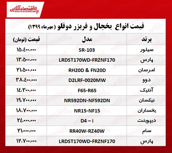 قیمت+یخچال++فریزر+دوقلو