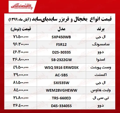 قیمت_یخچال_ساید_بای_ساید