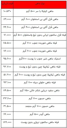 ماهی۷۷