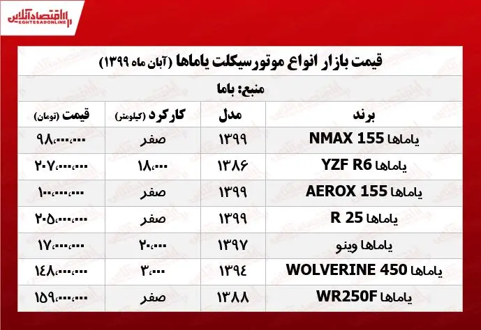 موتورسیکلت+یاماها