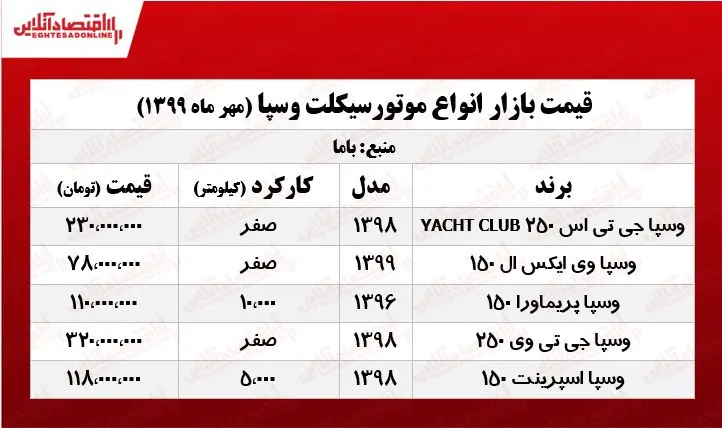 وسپا