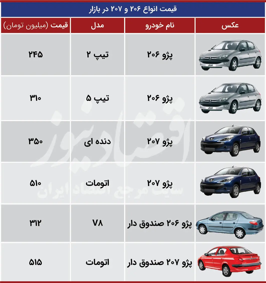 پژو۱