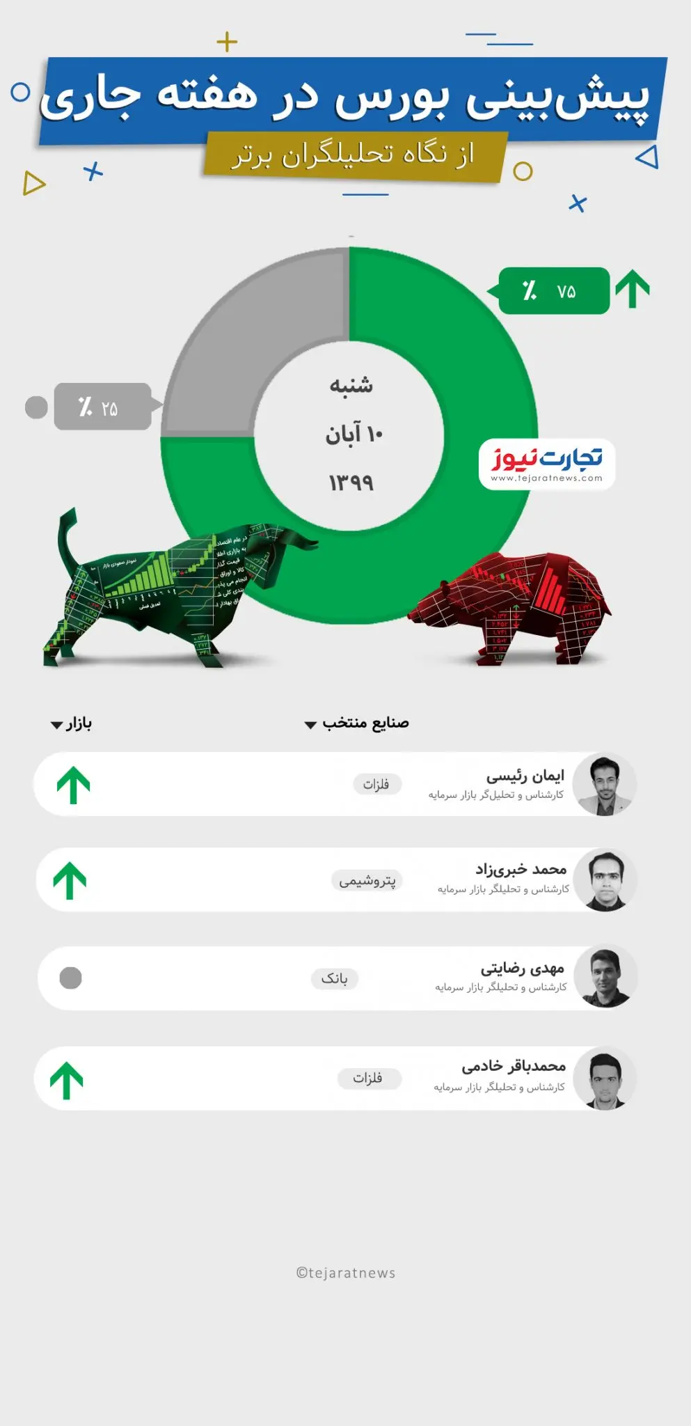 پیش+بورس