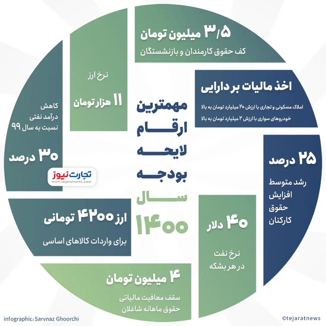 بودجه