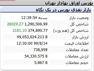 بورس80