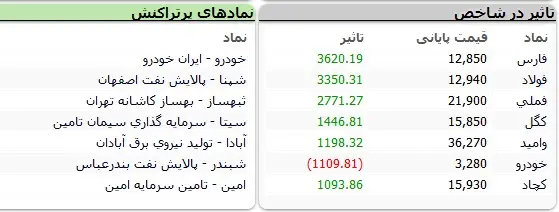 بورس90