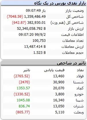 بورس99