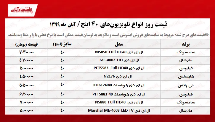 تلویزیون+۴۰اینچ