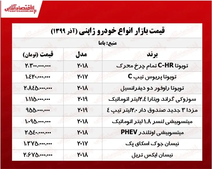 جدول-قیمت-تویوتا۴آذر۹۹