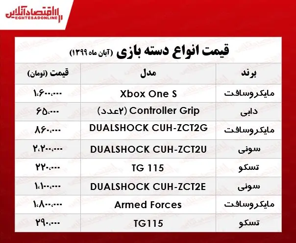 دسته+بازی