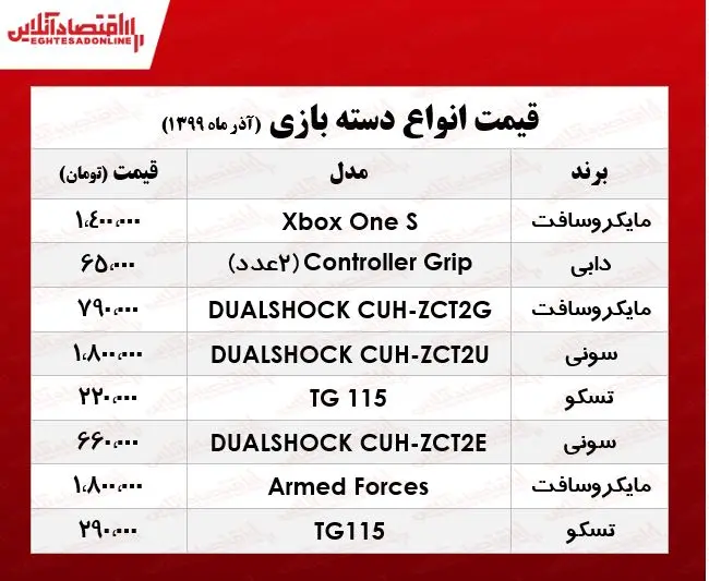 دسته+بازی