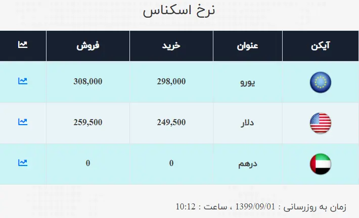 دلار