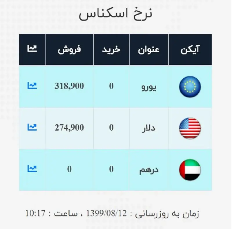 دلارـ4