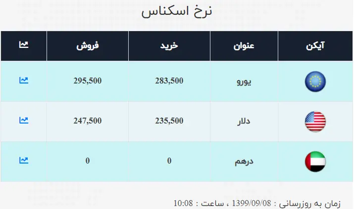 صرافی-ملی