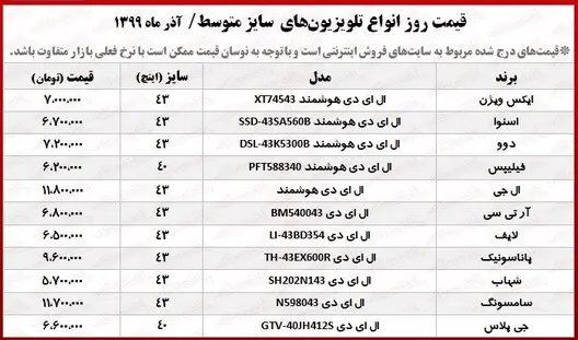 قیمت-تلویزیون(۷آذر۹۹)