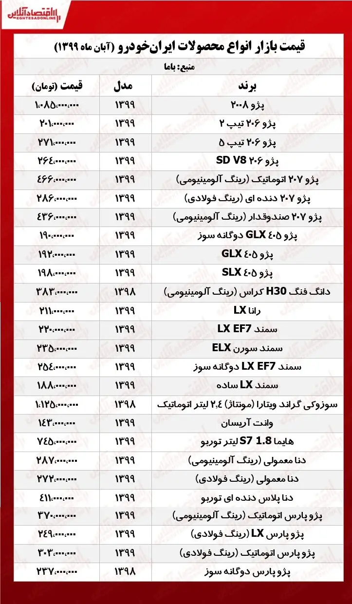 قیمت -خودرو-990829