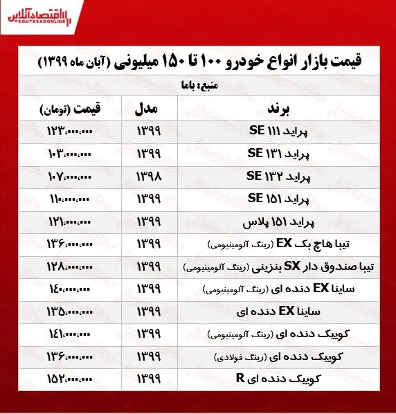 قیمت-خودرو-۱۵۰میلیونی