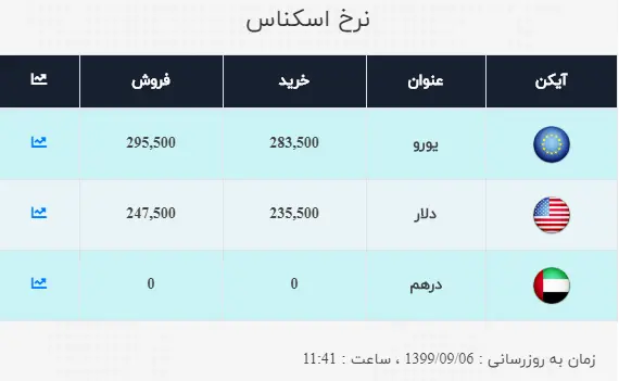 قیمت-دلار(۶آذر۹۹)