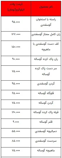 قیمت-گوشت(۶آذر۹۹)