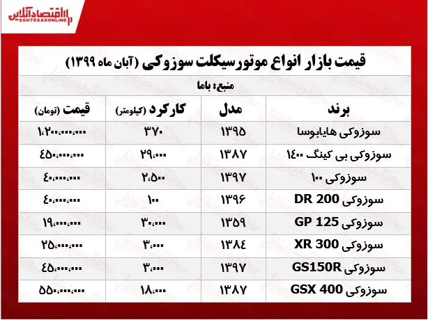 قیمت+انواع+موتورسیکلت+سوزوکی