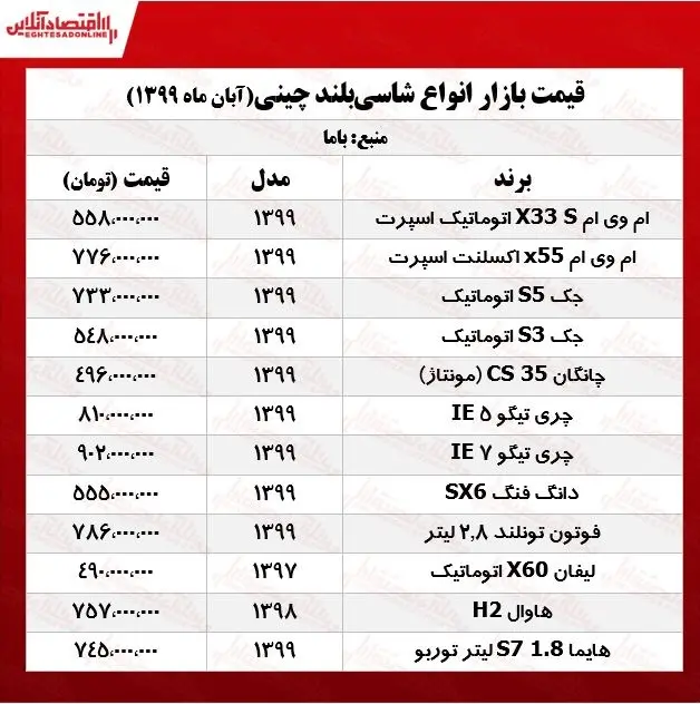 قیمت+خودرو+چینی