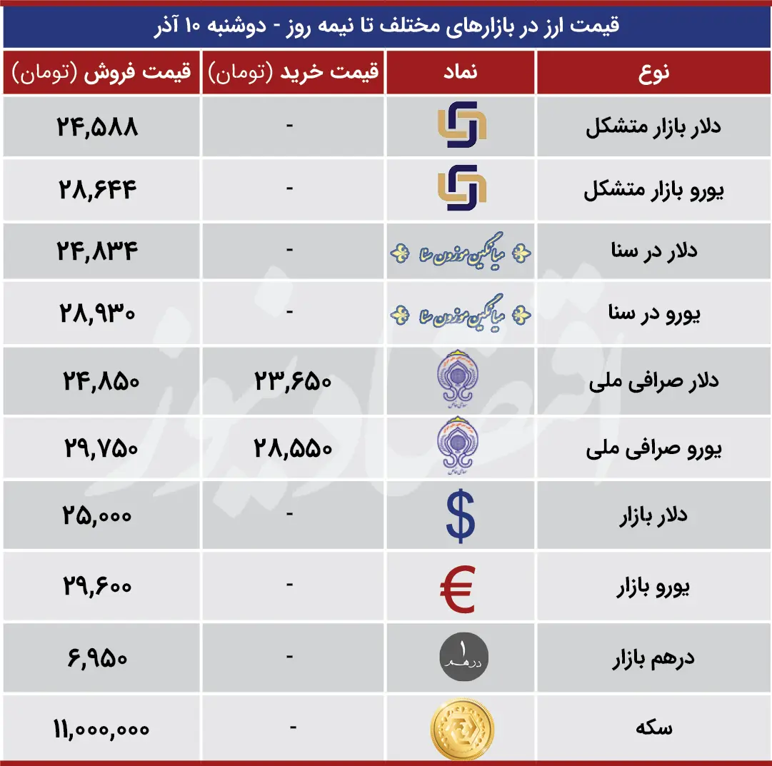 قیمت_ها