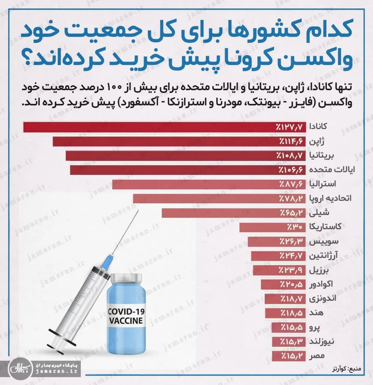واکسن