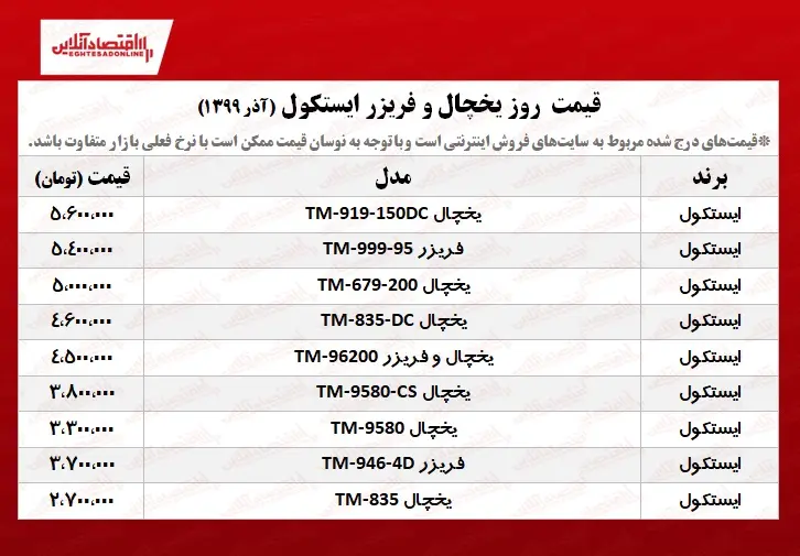 یخچال+و+فریزر+ایستکول