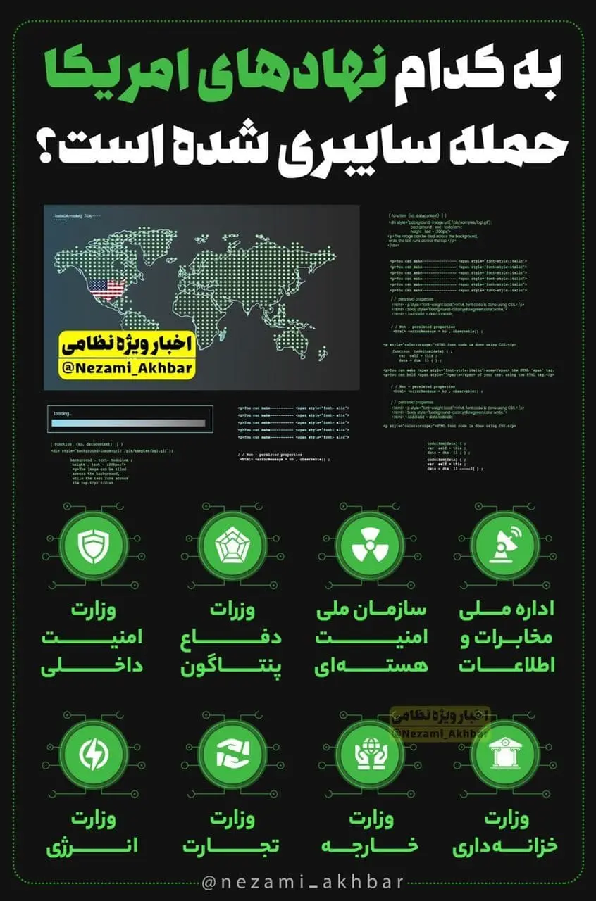 اینفوگرافی