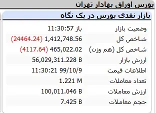 بورس10