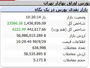 بورس80