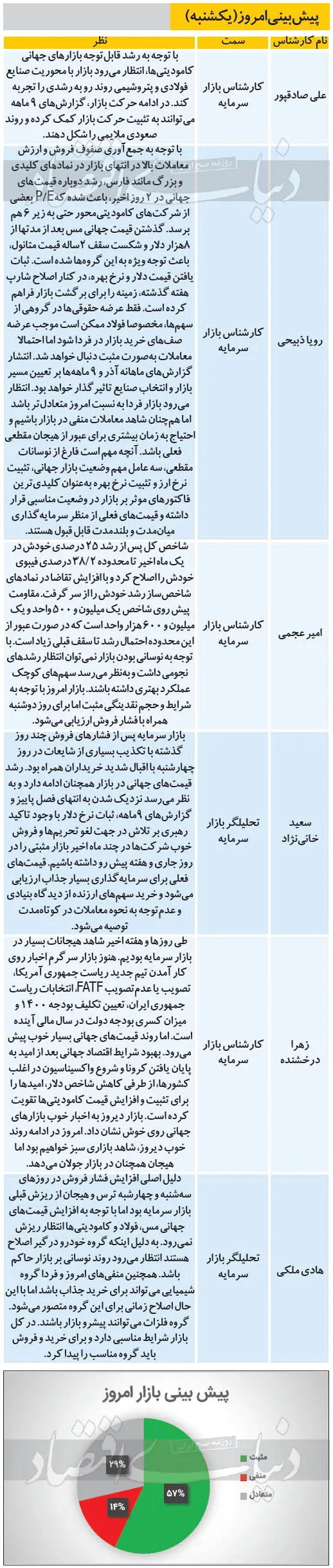 بورس۱۲