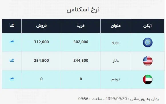 دلارامروز