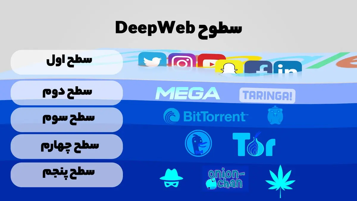 دیپ-وب