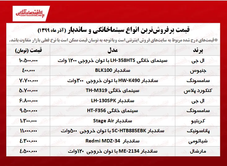ساندبار+پرفروش