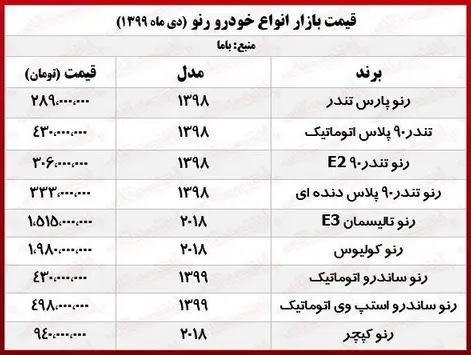 قیمت-رنو-۱۱-دی-۹۹