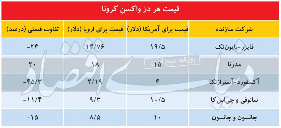 قیمت-واکسن