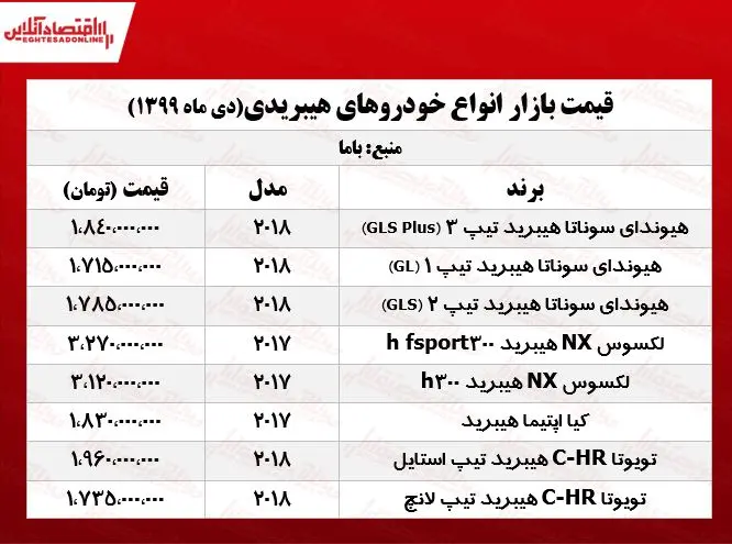 قیمت+انواع+خودروهای+هیبریدی