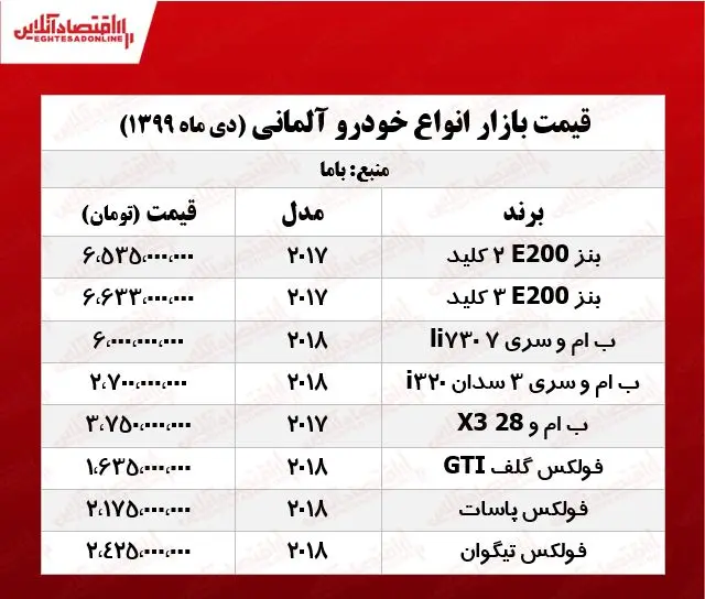 قیمت+خودروهای+آلمانی