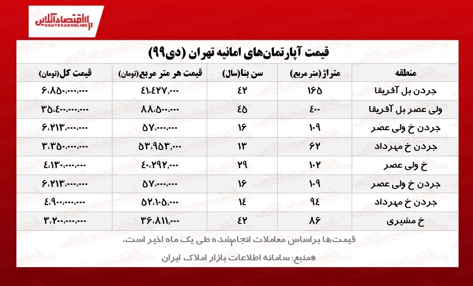 قیمت_مسکن