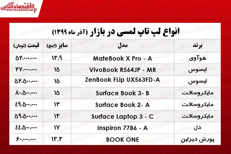 لپ+تاپ+لمسی