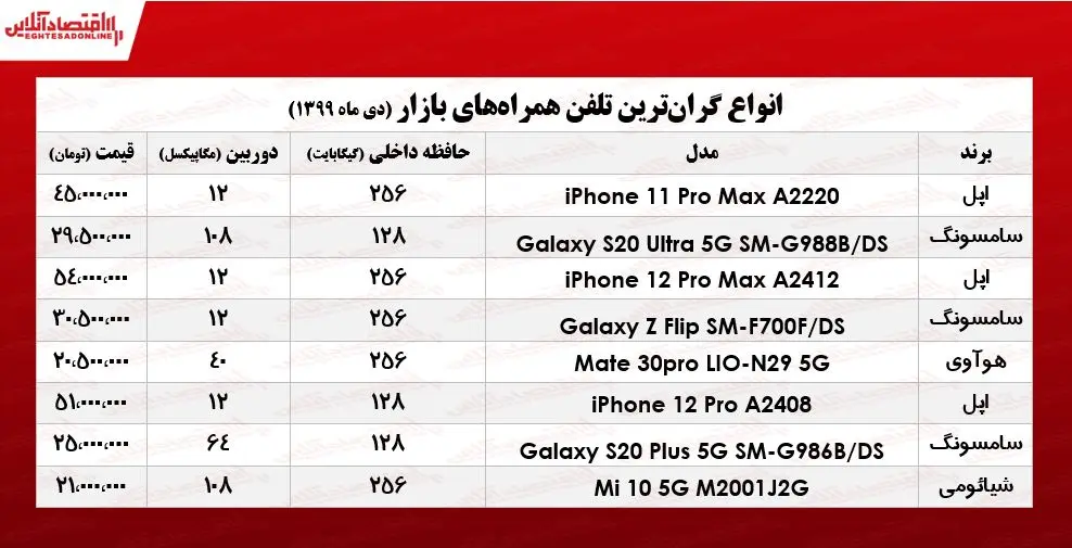 موبایل-گران