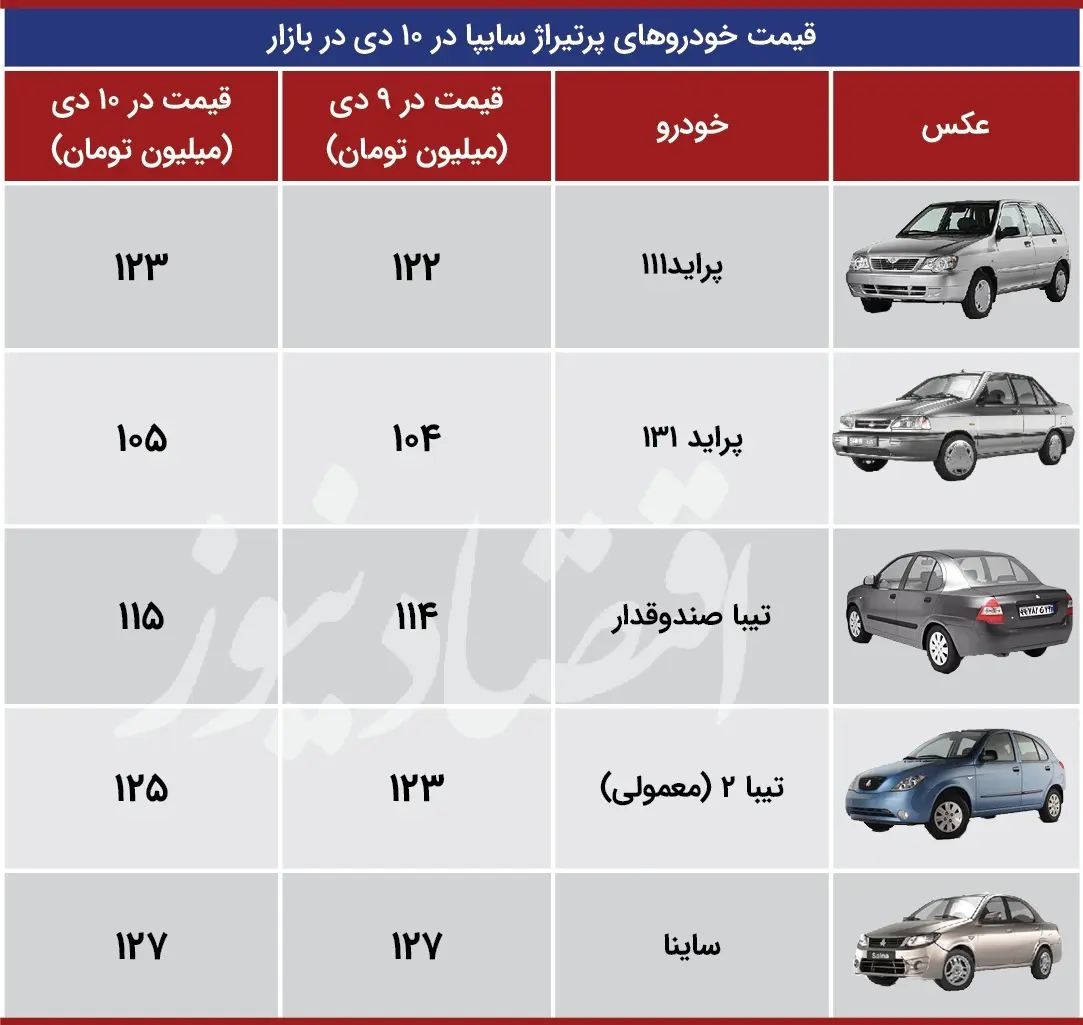پراید