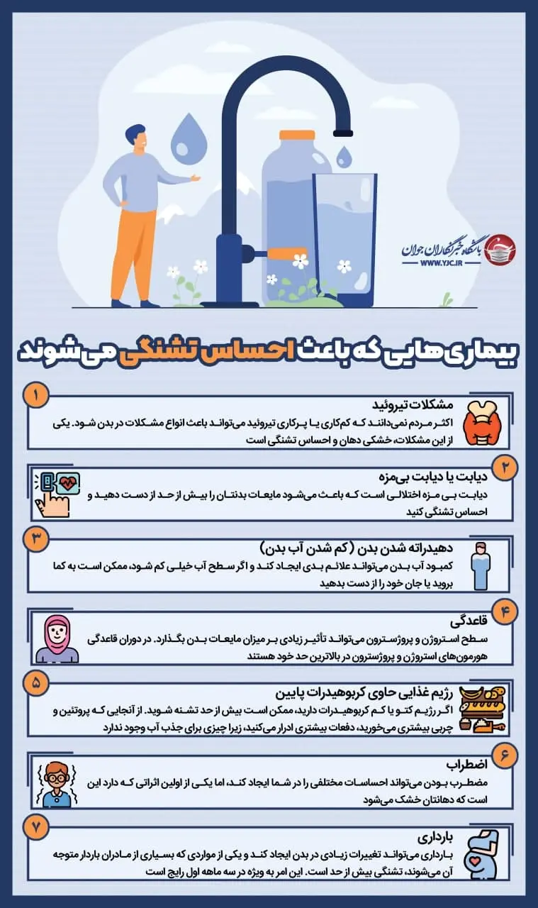 احتمال تشنگی