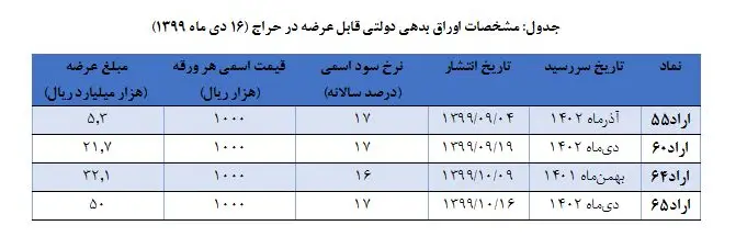 اوراق+بدهی