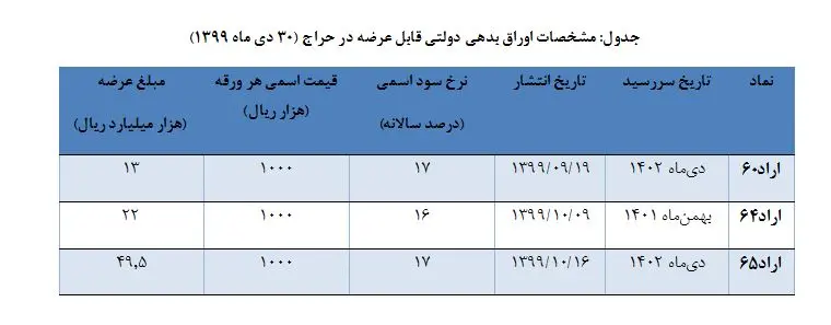اوراق+بدهی