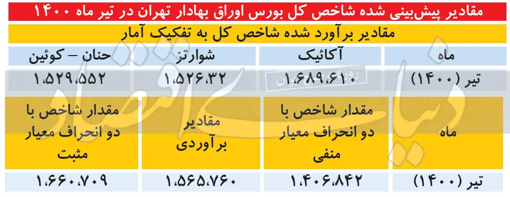 بورس-۲